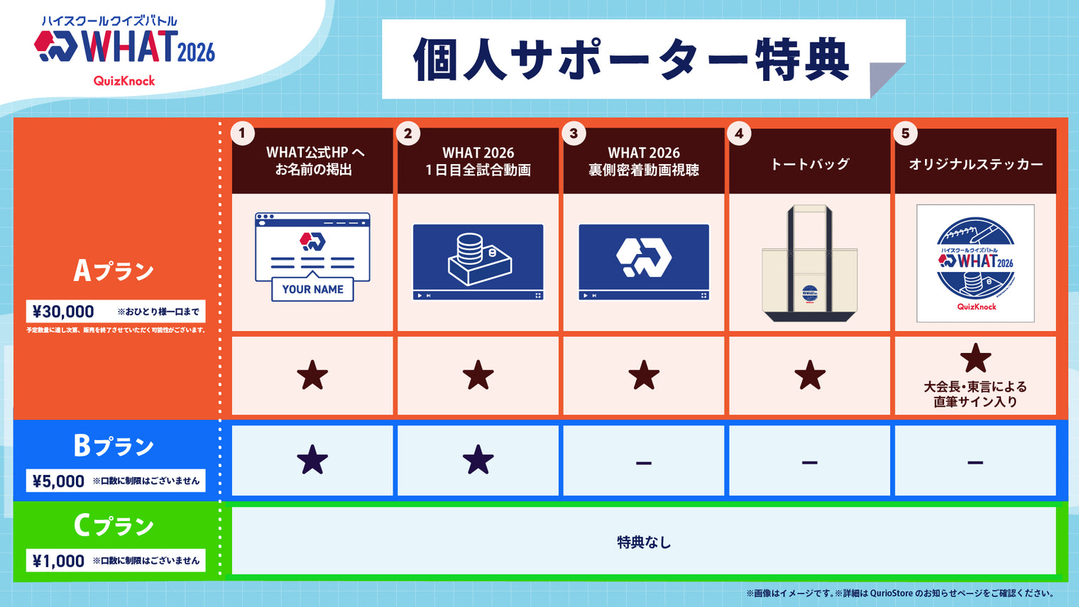 ハイスクールクイズバトル WHAT 2026 個人サポーター 【Bプラン】