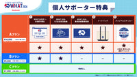 ハイスクールクイズバトル WHAT 2026 個人サポーター 【Bプラン】