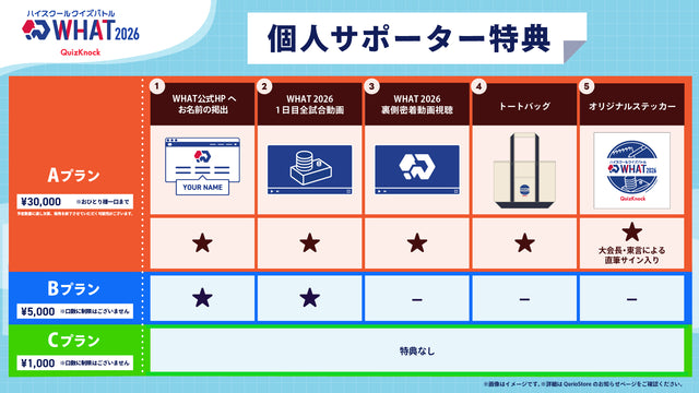 ハイスクールクイズバトル WHAT 2026 個人サポーター 【Cプラン】